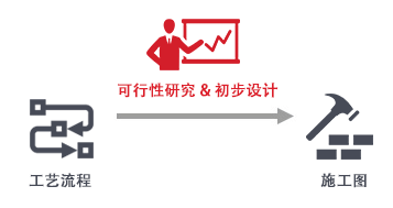 礦山設(shè)計(jì)