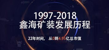 鑫海礦業(yè)20年發(fā)展歷程
